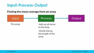 Inputs Processes and Outputs [upl. by Yer591]