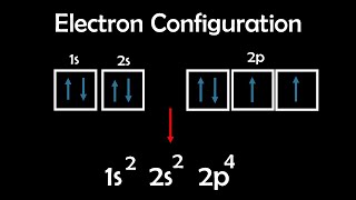 Electron Configuration Made Easy Inorganic CHEM  114 [upl. by Larcher]