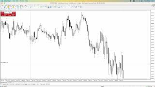 EURUSD Trade Entry High Impact News Experiment  7 September 2023 Pt1 [upl. by Novah43]