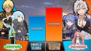 RIMURU amp VELDORA vs VELZADO amp VELGRYND Power Level  That Time I Got Reincarnated As A Slime [upl. by Eenyaj639]