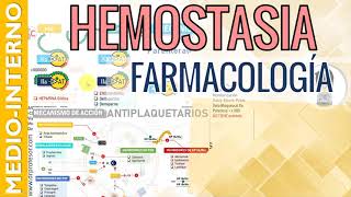 FARMACOLOGÍA DE LA COAGULACIÓN RESUMEN y CLASIFICACION de los Fármacos usados en la Hemostasia 1 [upl. by Nylirad]