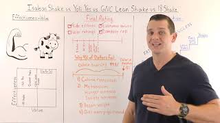 Isagenix Isalean vs GNC Lean Shake vs YOLI Yes vs 18 Shake Comparison Review [upl. by Bamby]