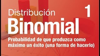 Distribucion binomial Ejercicio resuelto 1 [upl. by Ferrel]