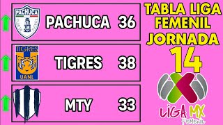 TABLA GENERAL LIGA MX FEMENIL 2024 JORNADA 14 🔥🔥🔥 [upl. by Yelda]