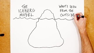 The Iceberg Model [upl. by Simmie]