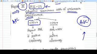 Bestheda System for PAPs smear reporting easy explanation [upl. by Stubbs]