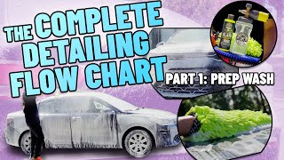 Detailing Flowchart A to Z  How to perform a complete detail from start to finish  Part 1 Wash [upl. by Engenia]