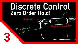 Discrete control 3 Designing for the zeroorder hold [upl. by Jeanine]