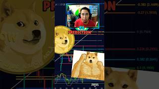 Dogecoin Price Prediction Realistic Targets for the Crypto Bull Market [upl. by Close256]