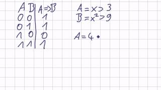 Mathematik für Informatik Studenten 12  Aussagenlogik  Implikation  Subjunktion [upl. by Annayrb724]