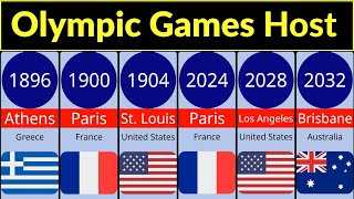 Olympic games host by year  Olympic games host countries  Olympic games host cities  Olympics [upl. by Boyse566]