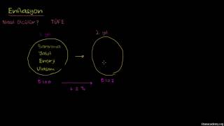 Enflasyon Finans ve Sermaye Piyasaları [upl. by Sheryle]