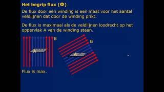 flux en inductiespanning [upl. by Assiram541]