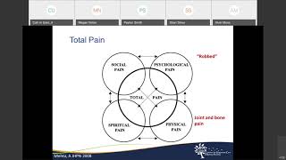 Symptom Management in Patients with ESRD Dr Holly M Koncicki [upl. by Natsud326]