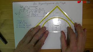 Das Zeigerdiagramm des Trafo [upl. by Lucita]