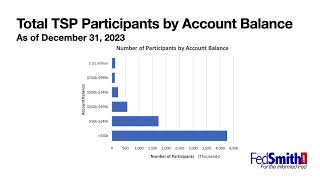 TSP Millionaires Report  December 2023 [upl. by Twedy]