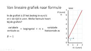 Van lineaire grafiek naar formule 3 VMBOKGT amp 4 VMBOKGT [upl. by Yrahcaz]