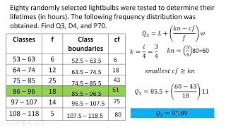 Quartile Decile and Percentile for grouped data [upl. by Ahsienom]