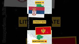 Serbia vs Montenegro Comparison 2024 short edit country [upl. by Rooker]