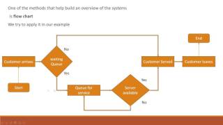 Developing a conceptual model [upl. by Harim]