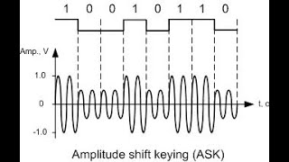 شرح ال Binary Amplitude Shift Keying BASK [upl. by Akieluz568]