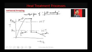 Lecture 16 Isothermal Annealing [upl. by Lenaj]