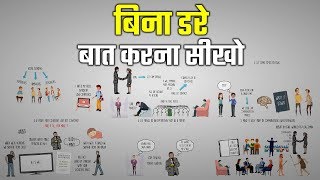 बिना डरे बात करना सीखो  COMMUNICATION SKILLS FOR INTROVERTS IN HINDI  YEBOOK [upl. by Llevron428]