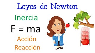 🍎 Las Leyes de Newton 🚗 con EJEMPLOS Fácil y Rápido  FÍSICA [upl. by Tempest]