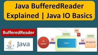 Java BufferedReader Explained  How to Use BufferedReader in Java  Java IO  Java Tutorial [upl. by Zusman]