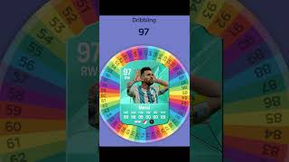 I Respun MESSI FC 25 Card at ARGENTINA fifa football soccer spinner [upl. by Kantor]