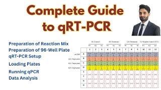 Complete Guide to qRTPCR StepbyStep Protocol96well plateDNARNAPolymerase Chain reaction [upl. by Zeiler145]