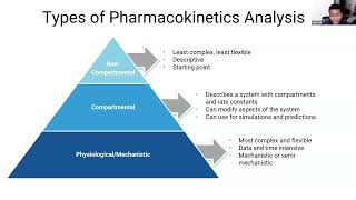 Webinar A Loading Dose of Pharmacometrics PMX [upl. by Townsend]