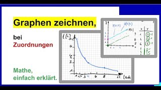 Graphen zeichnen mit Wertetabelle Zuordnungen Teil 05 graphisch darstellen [upl. by Guglielma435]