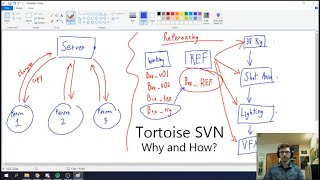 Tortoise SVN Tutorial and Explanation [upl. by Merete771]