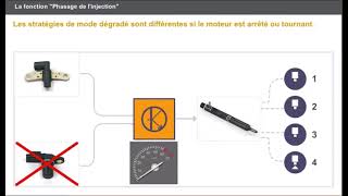 Le calculateur ECU la géstion électronique dun moteur thermique [upl. by Armando]