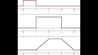 Rectangular Signal Convolution Explained Visually [upl. by Rein]