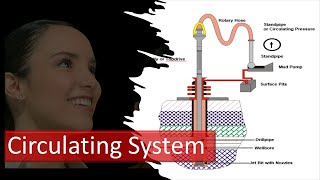 Oil Well Drilling  Circulating System [upl. by Berhley715]