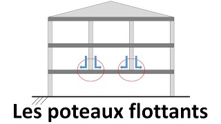 Les poteaux flottants  Dimensionnement avantages et inconvénients [upl. by Anairuy]