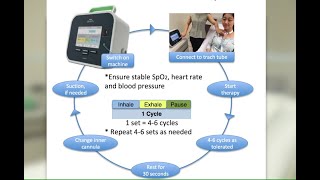 HVRSS 11 Cough Assist MIE Mechanical InsufflationExsufflation [upl. by Vedis]