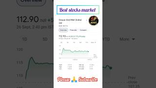 Grauer amp well Share market Buy Today stockmarket cryptostocks gailbuyback tradingvirapshorts [upl. by Assiron]