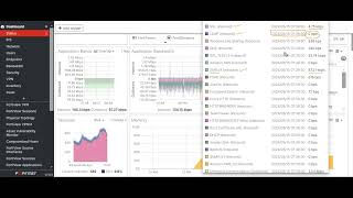 FortiGate Dashboards and Monitors Tutorial  Complete Guide 2024 [upl. by Sybilla139]