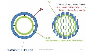 Correction Examen Procédés de mise en forme des matières plastiques Plasturgie Juin 2023 [upl. by Ellenaj17]