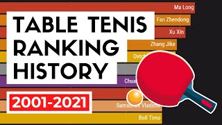 Top 10 Mens Table Tennis Players  ITTF Ranking History 20002021 [upl. by Relyhs]