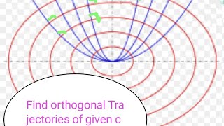 Find Orthogonal Trajectories of the curve rnancosnθwhere a is parameter [upl. by Nida]