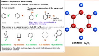 Aromatic Hydrocarbon Aromaticity Huckel Rule Preparation amp Reaction of Benzene chemiphilic21 [upl. by Nnyledam]