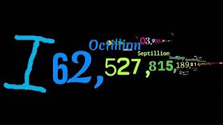 0 to 1 Nonillion with sounds [upl. by Nakada338]