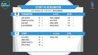 Sturt v Kensington [upl. by Gavrila987]