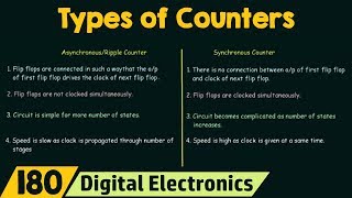 Types of Counters  Comparison between Ripple and Synchronous counters [upl. by Avi35]