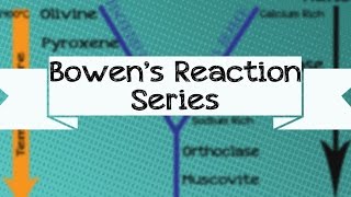 Geology Bowens Reaction Series [upl. by Ani]