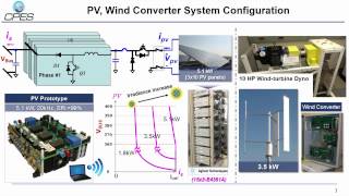 10kW Test Bed of 380V DC Nanogrid  Wei Zhang [upl. by Delisle]